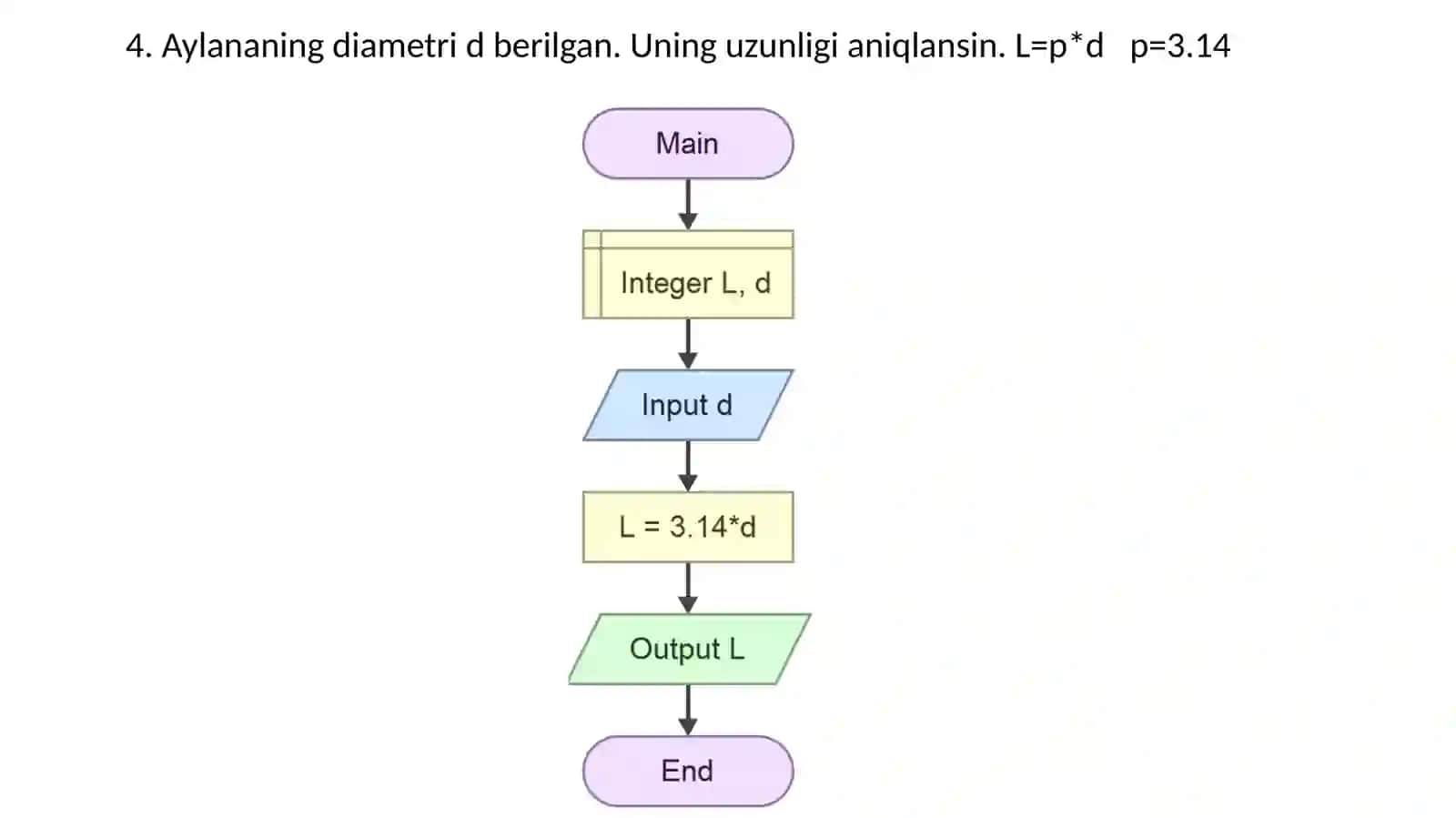 Kvadratning tomoni 4