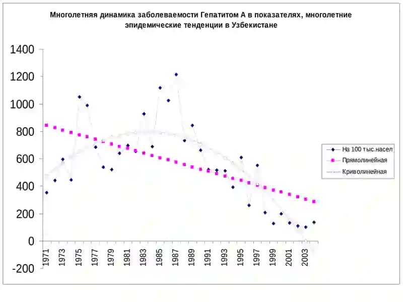 Вирусли гепатитлар 4