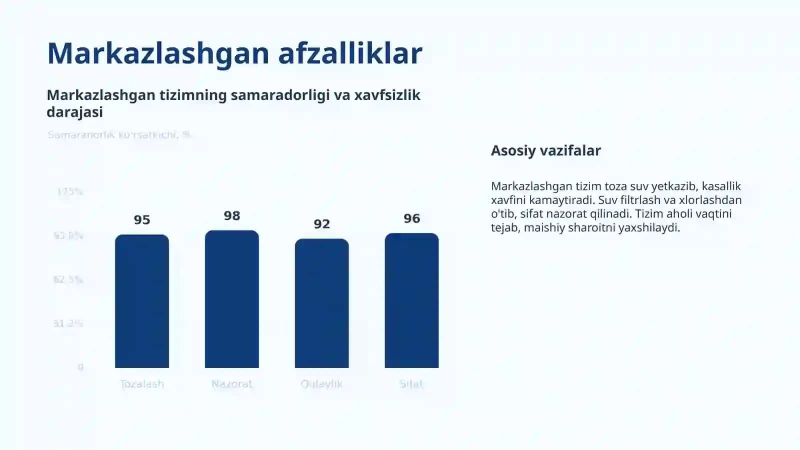Suv ta'minoti tushunchalari 4