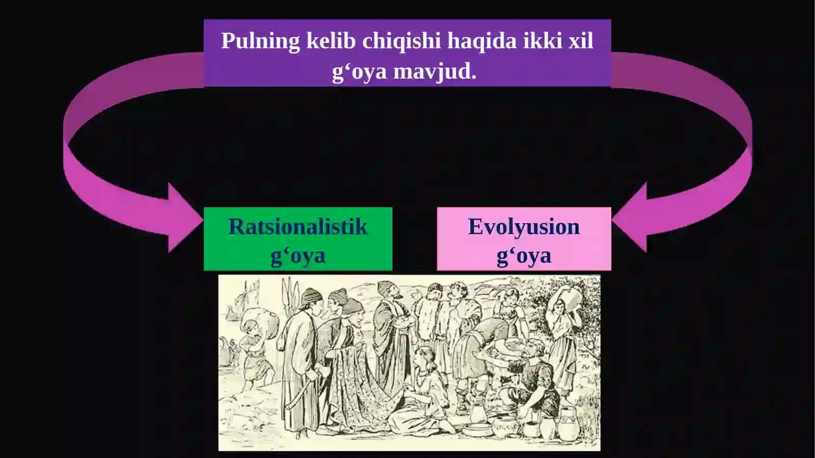 Pul bozorida muvozanat 4