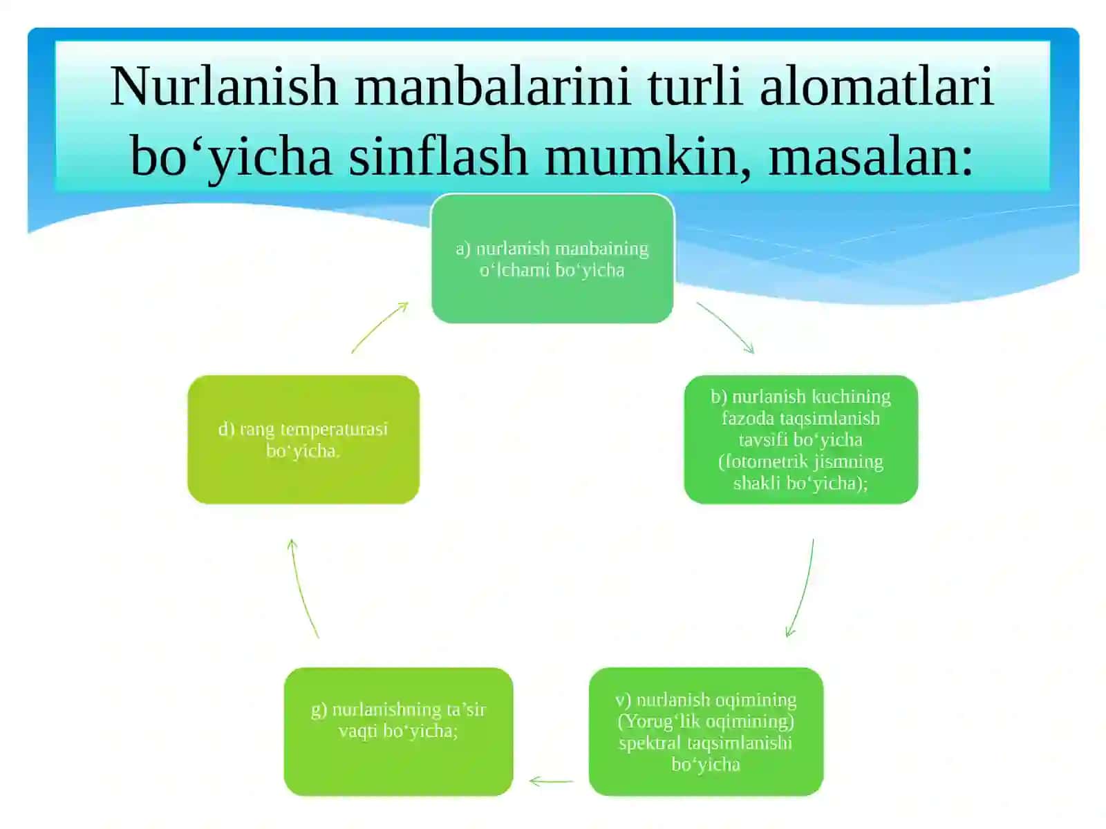 OPTIK NURLANISH MANBALARI 4