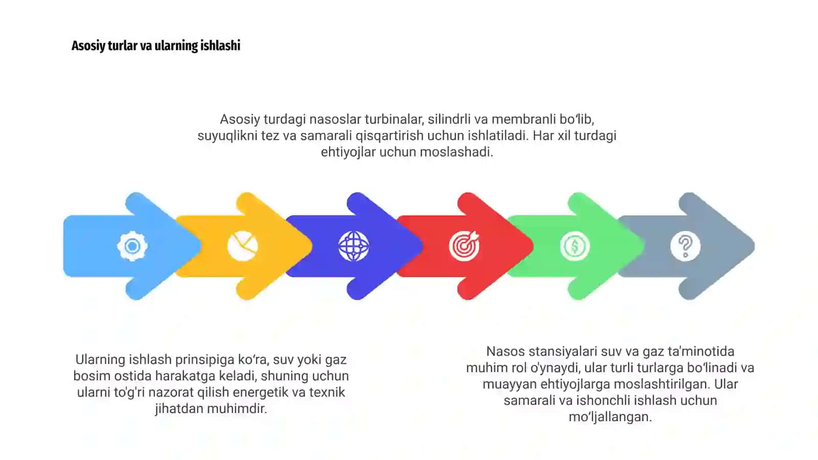 Nasos stansiyalaridan foydalanish 4