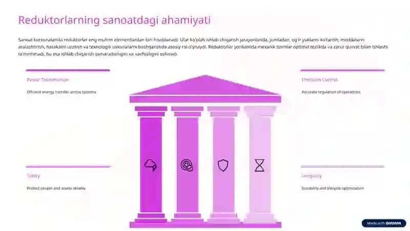 Sanoat-Korxonalarida-Reduktorlarning-Ahamiyati 4