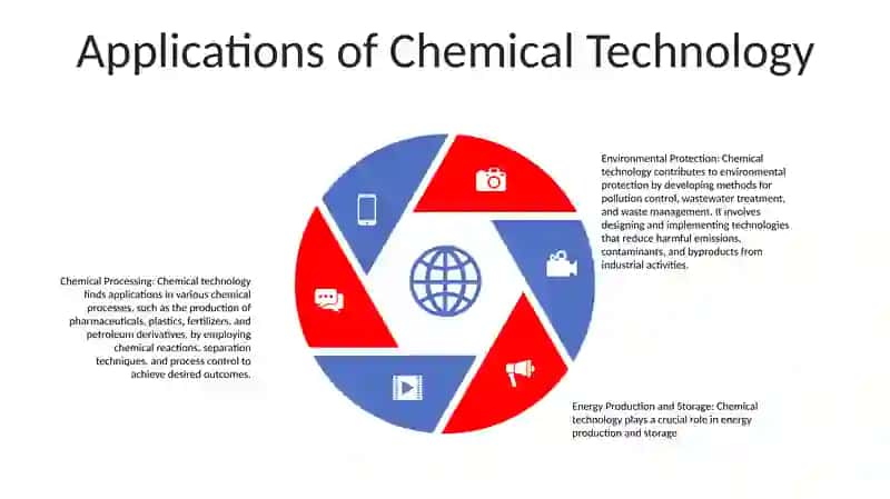 Chemical Technology 4