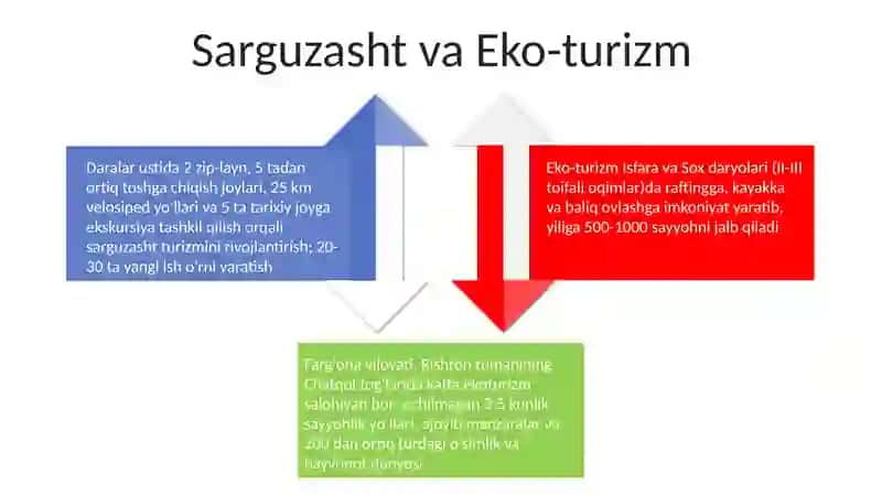 Rishton turizmi 4