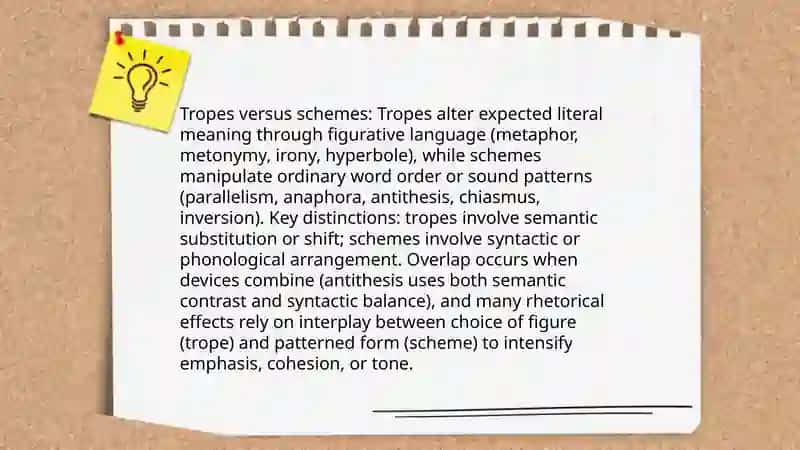 Expressive means and stylistic devices: General overview 4