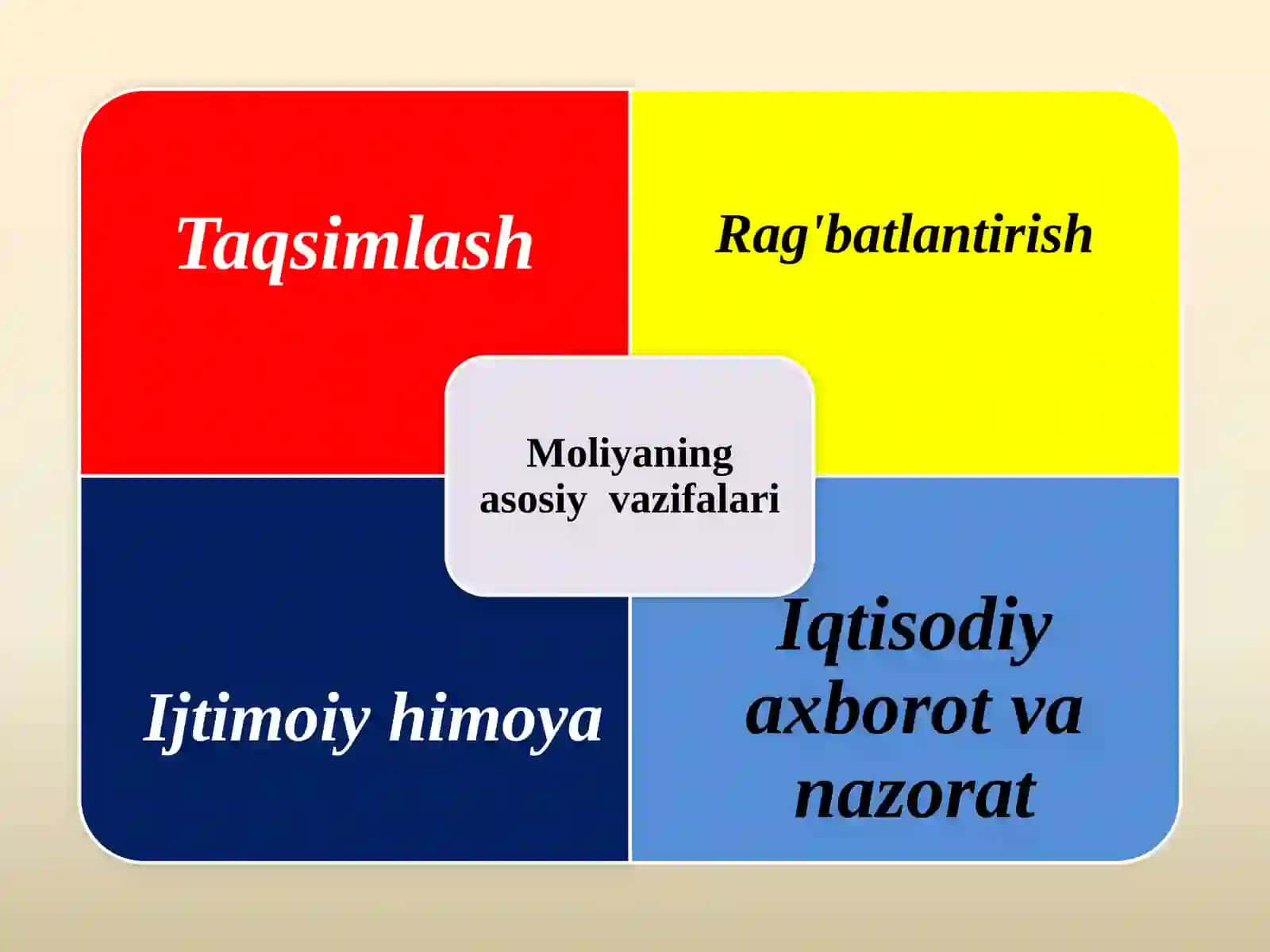 "Iqtisodiyot nazariyasi" fani 4