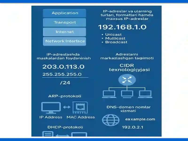 TCP/IP Tarmoqlari 4