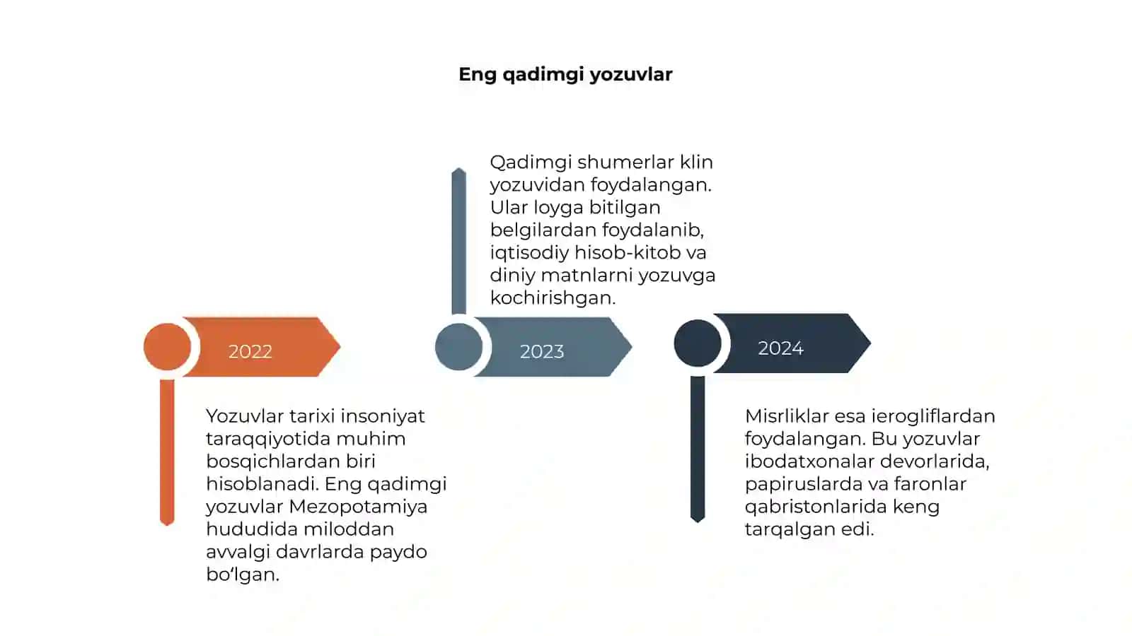 Yozuvlar tarixi 4