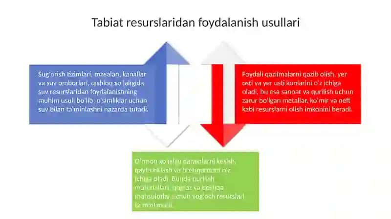 Jamiyat va Tabiat O'rtasidagi Munosabat 4