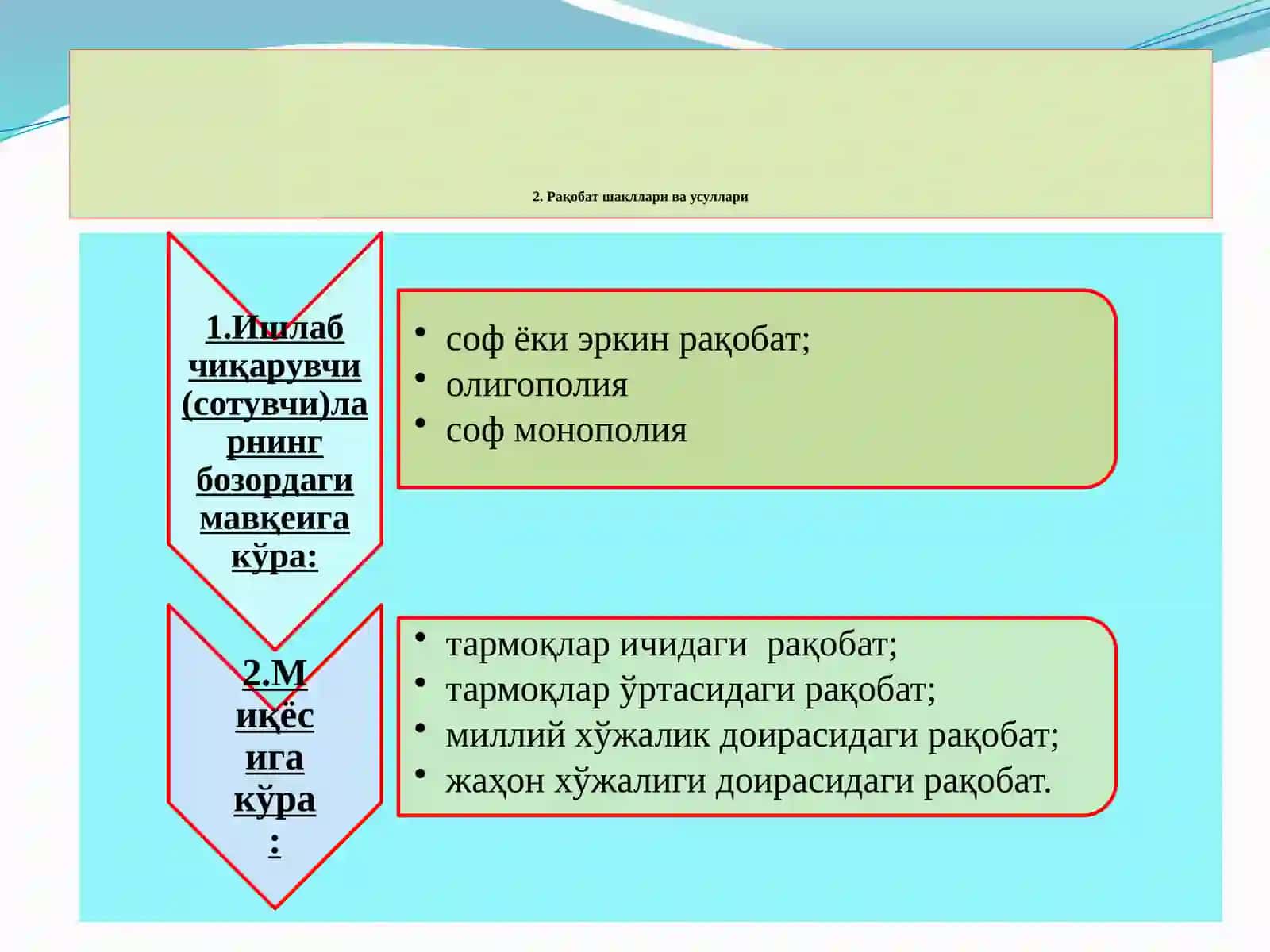 Рақобатчилик мухити 4