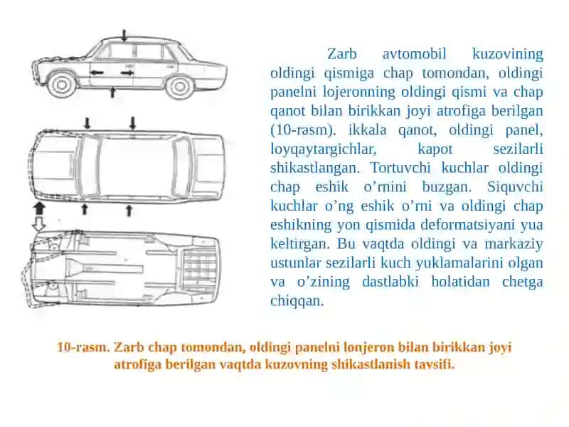 Avtomobil kuzovi va kabinasiga texnik xizmat ko'rsatish va ta'mirlash ishlari texnologiyasi 4