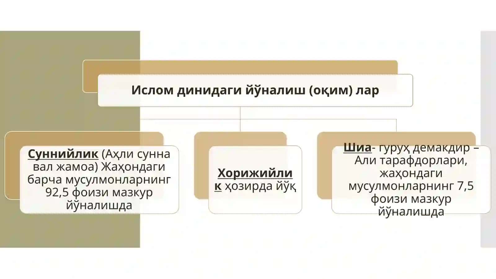 Ислом фиқҳий мактаблари 4