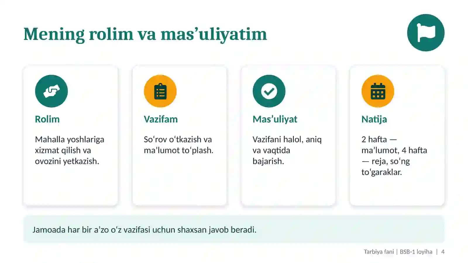 [Agar men mahalla yoshlar yetakchisi bo‘lsam…] 4