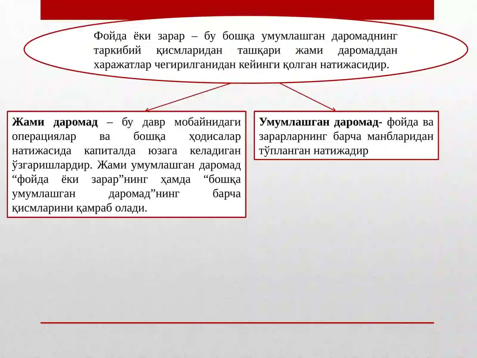 Moliyaviy natijalar va rentabellik tahlili 4