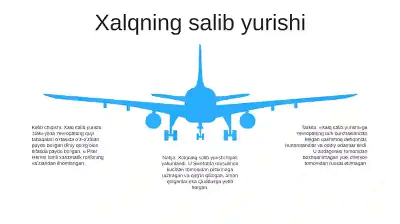 Salib Yurushlari 4