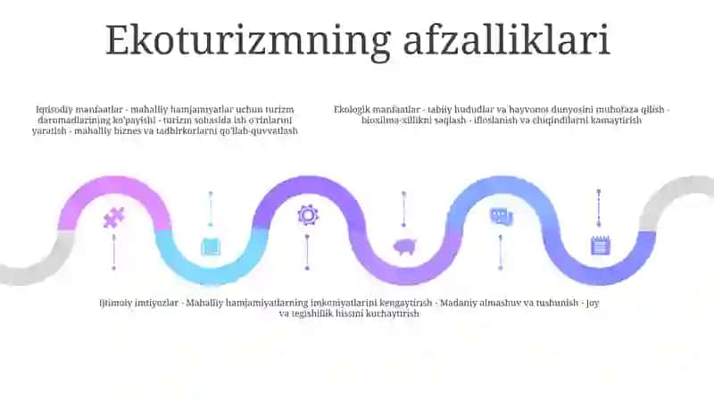 Ekoturizm 4