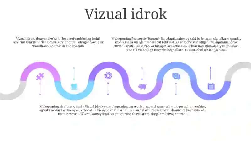 Muloqotning Pertseptiv Tomoni 4