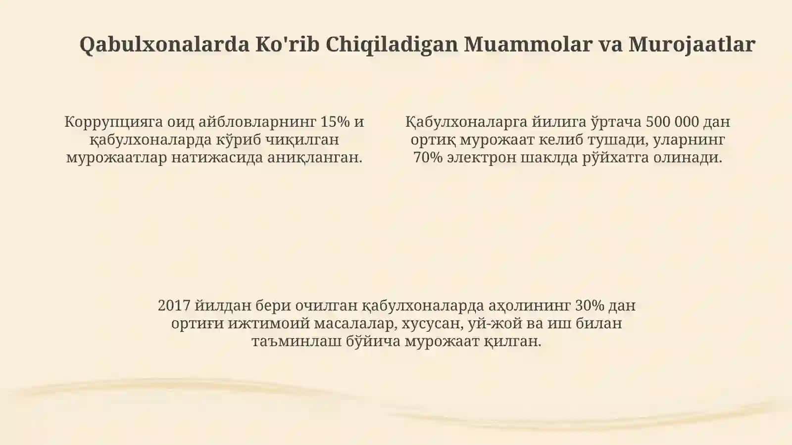 Xabibullayeva Shahinabonu 4