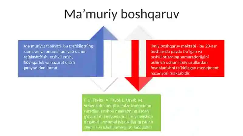 Menejmentning Ilmiy Makablari 4