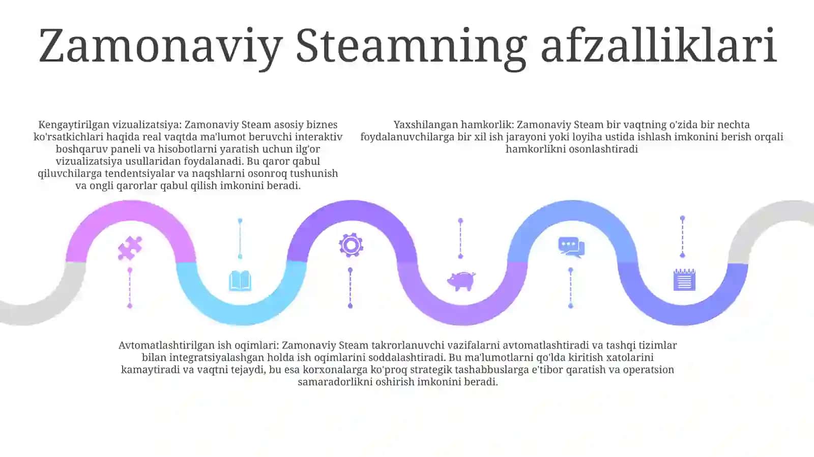 Zamonaviy Steam Yondashuvi-DavrTalabi 4