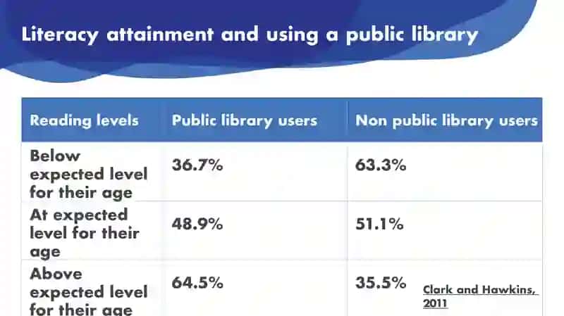 Famous Libraries in the UK 4