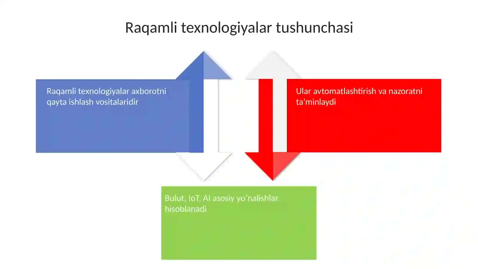 Raqamli texnologiyalar va ularning amaliy ahamiyati 4