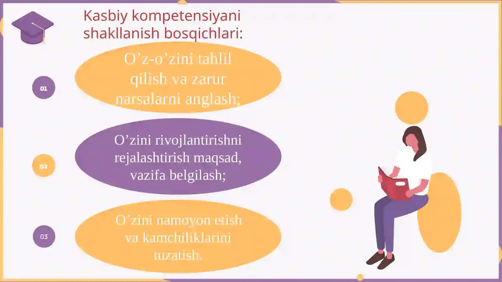 Kasbiy kompetentlik turlari 4