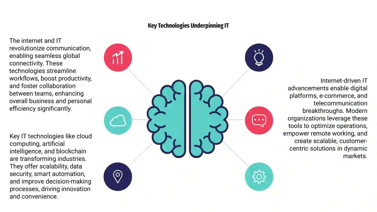 Internet and IT 4