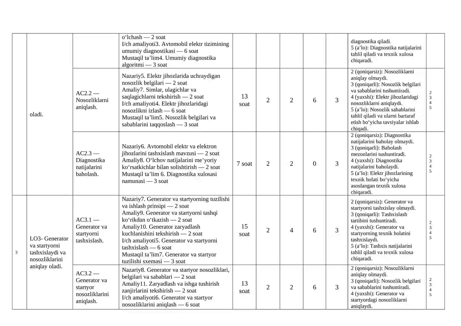 KM.10 – Avtomobil elektr va elektron jihozlarini tashxislash 4