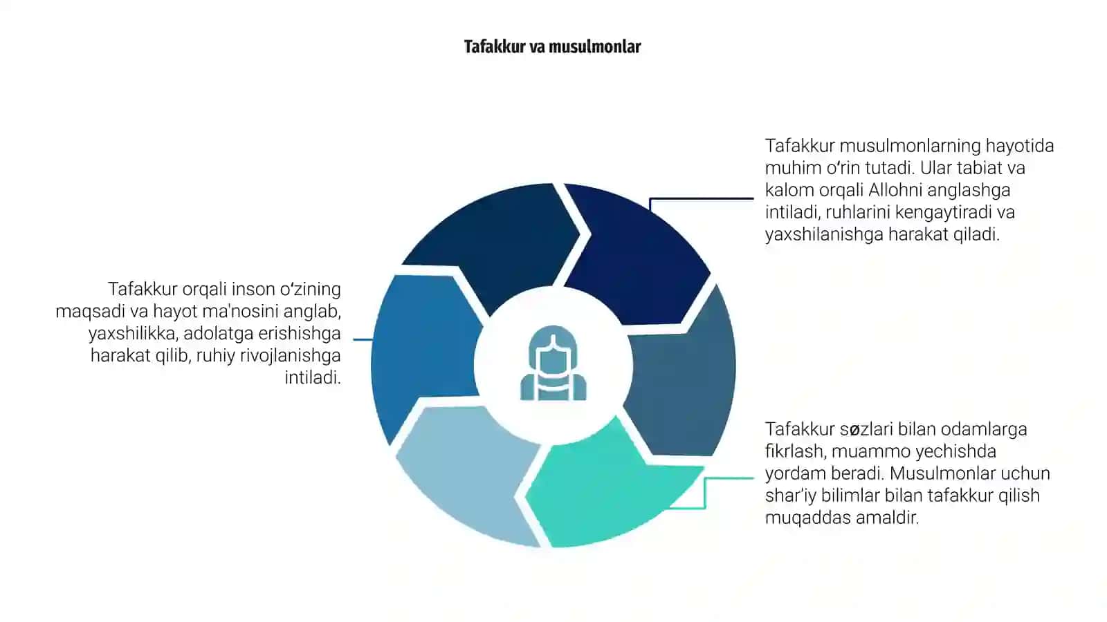 Tafakkur 4