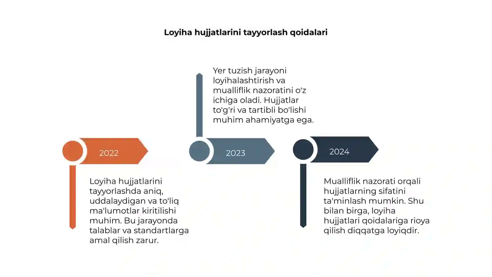 Yer tuzish jarayoni, loyiha hujjatlari va mualliflik nazorati 4