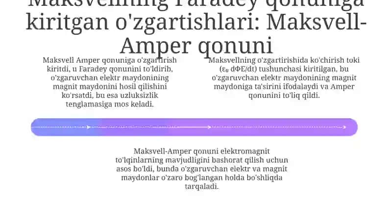 Faradey-Maksvell talqini 4