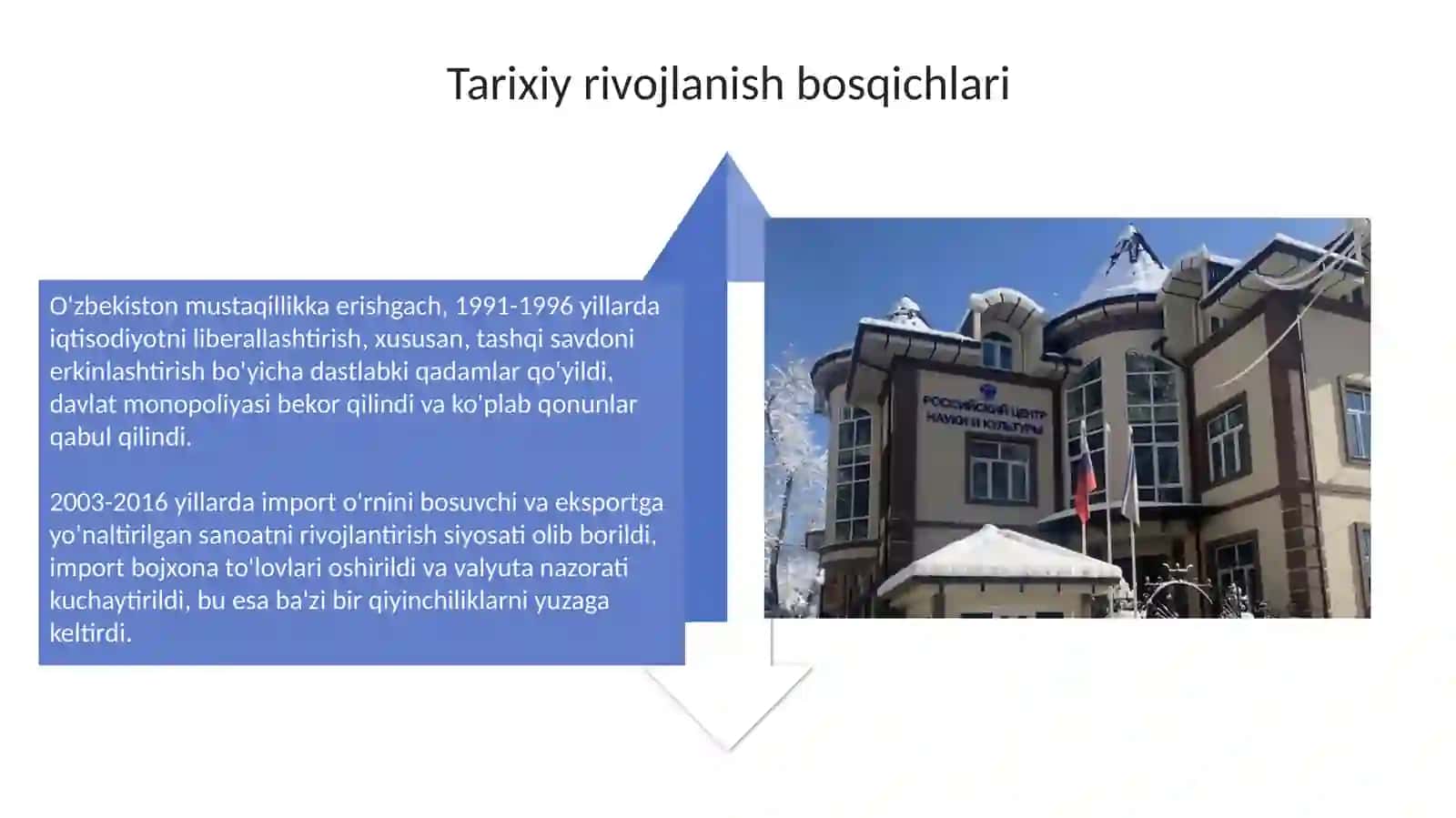Oʻzbekistonda tashqi iqtisodiy faoliyatni davlat tomonidan tartibga solinishi 4