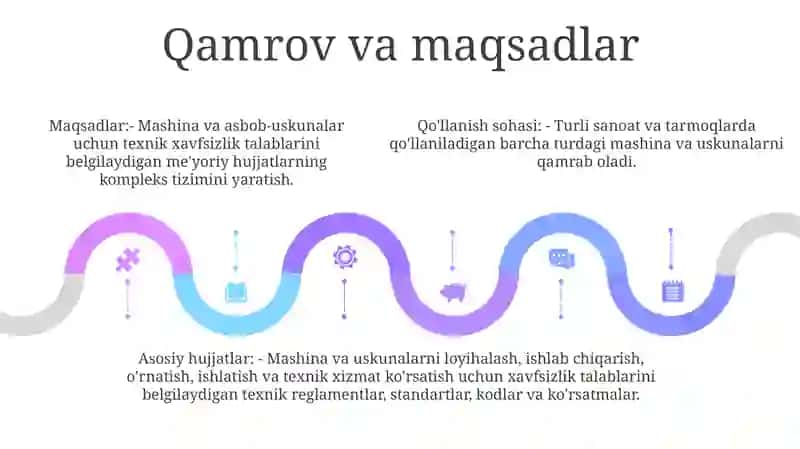 Mashina Va Mexanizimlar Uchun Texnika Havfsizligi Talablari Keltiriladigan Meyoriy Hujjatlar Tizimi 4