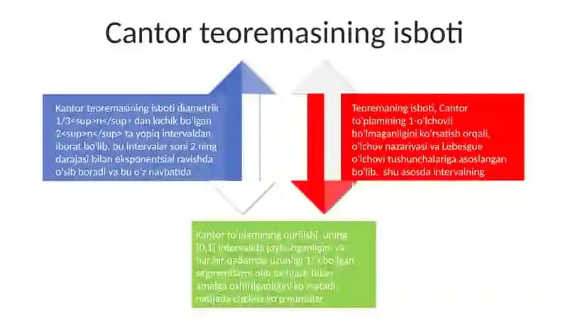 Kantor teoremasi 4