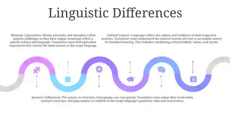 Translation Challenges 4