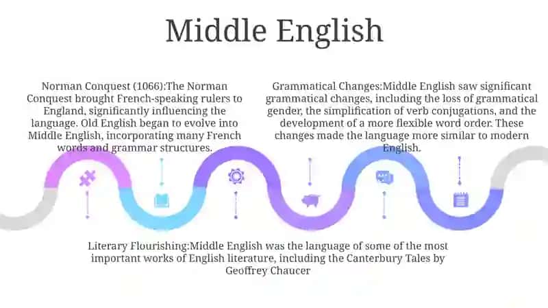 Engilish Language Development Stages 4