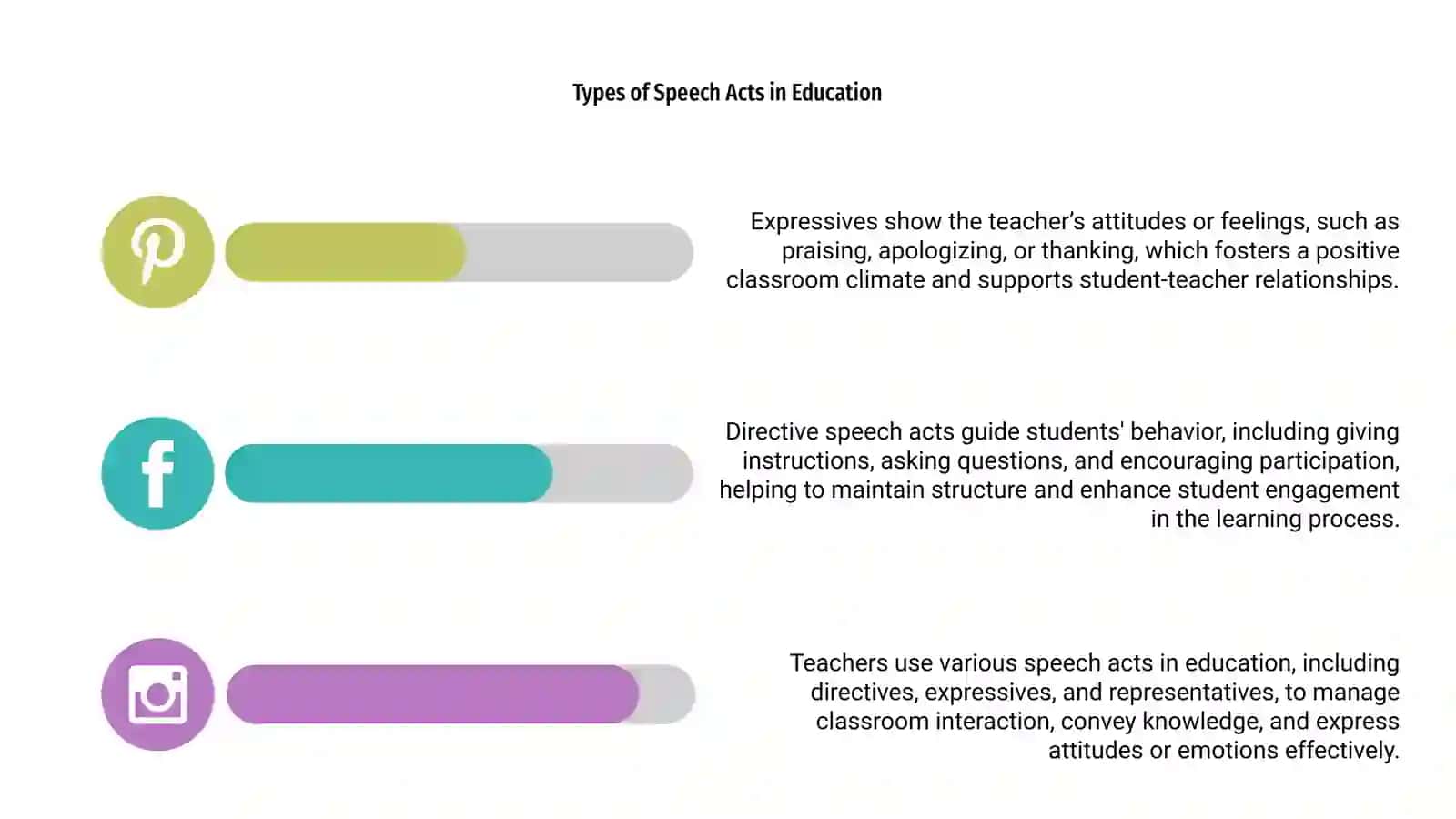 Types and Functions of Teacher Speech Acts 4