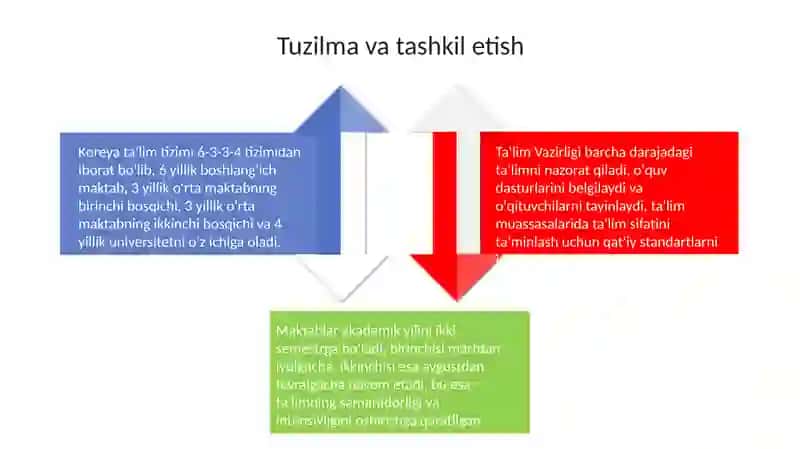 Koreya talim tizimi 4