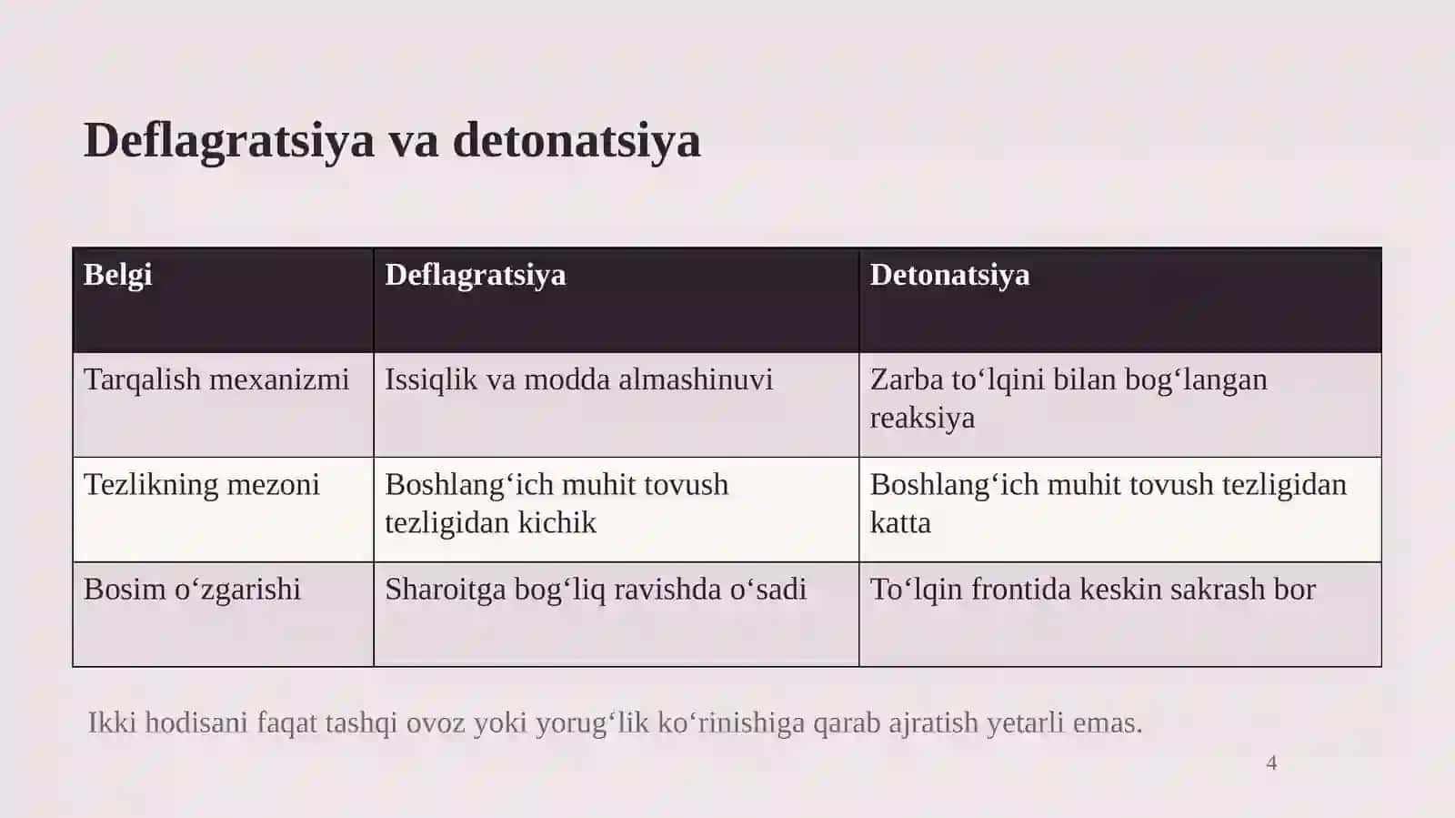 Portlovchi moddalarning detonatsiyasi 4
