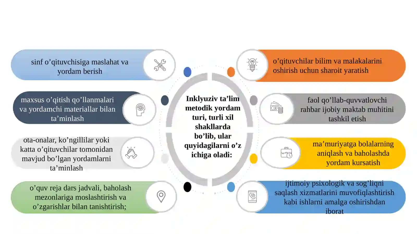 TA’LIM MUASSASALARIDA ALOHIDA YORDAMGA MUHTOJ BOLALARNI TA’LIM OLISHINI QO‘LLAB-QUVVATLASH TEXNOLOGIYALARI 4