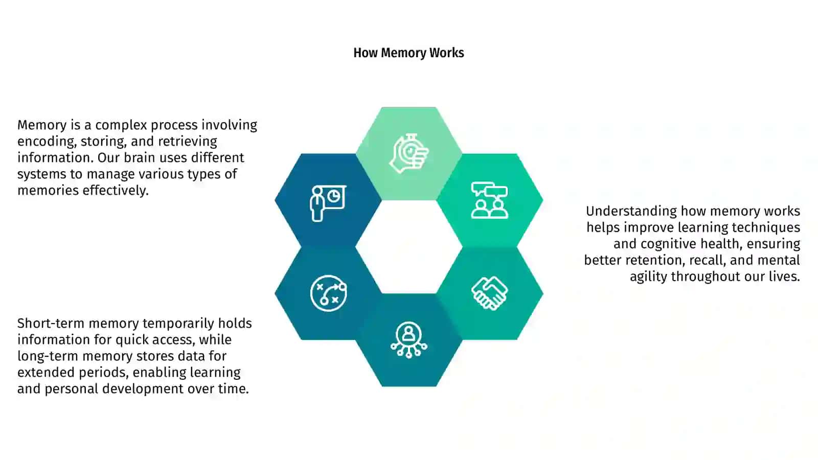 Mind and memory 4