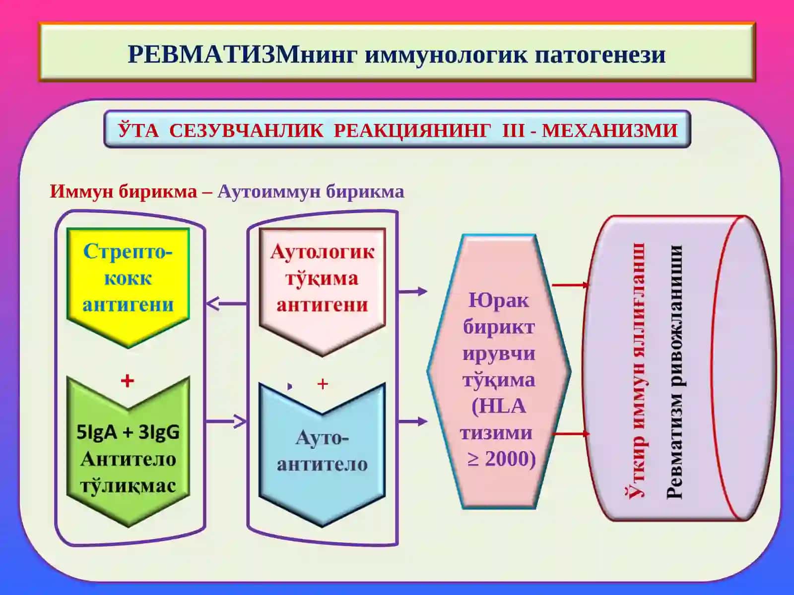 Ревматизм 4