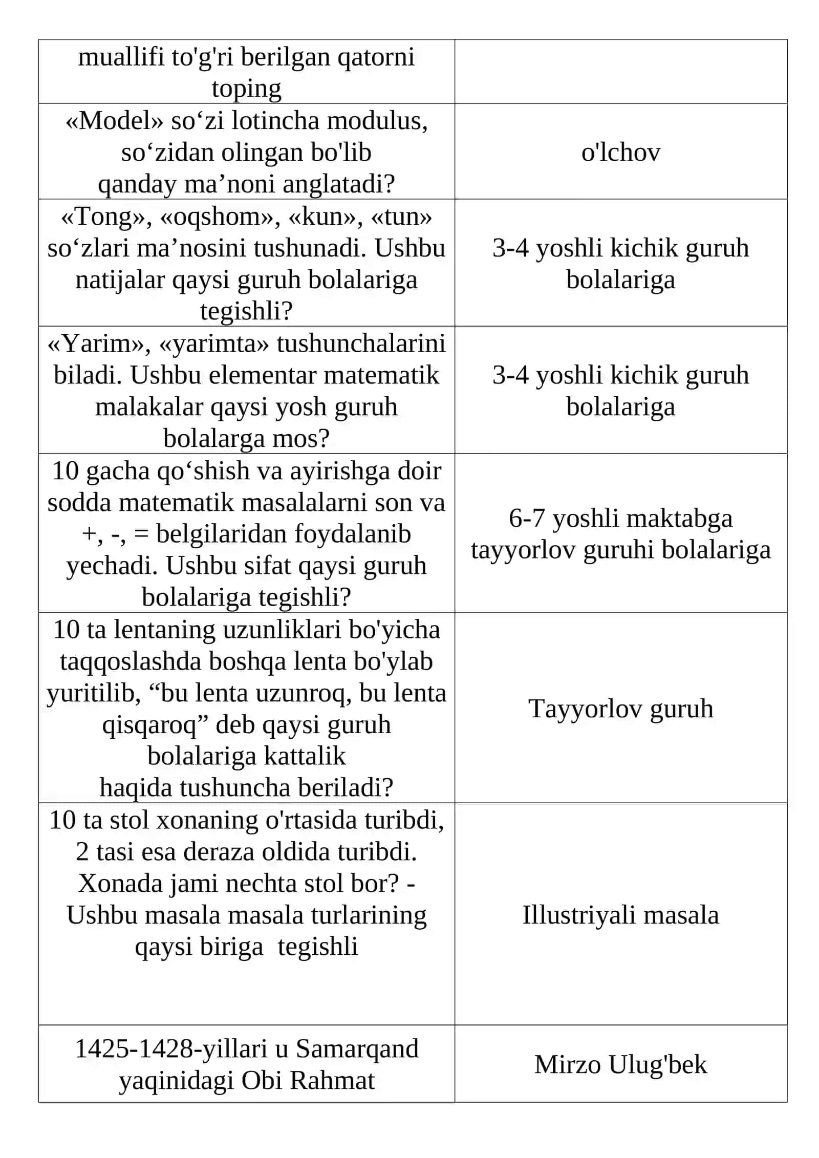 Elementar matematika test 200 Savol Javobibilan 4