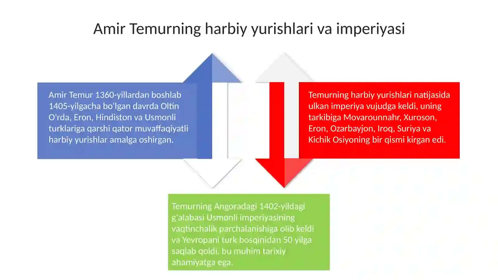 Amir Temur va uning davri Tarixshunosligi 4