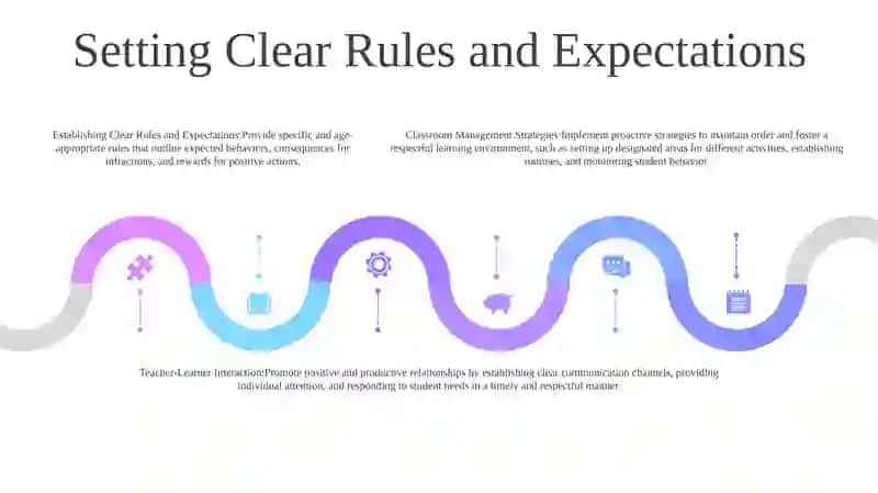 Classroom Management And Teacher-Learner Interaction 4