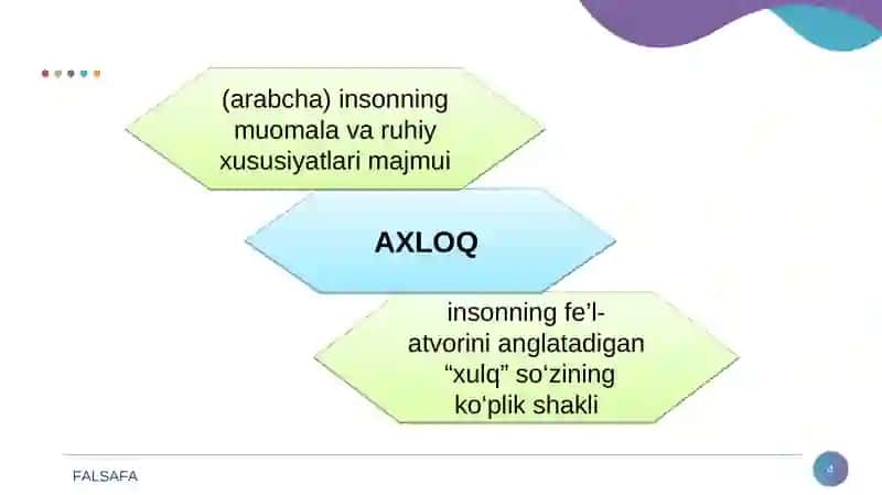 Axloq falsafasi 4