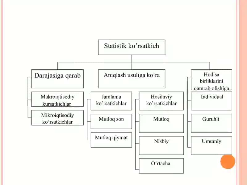 Tasviriy statistika ko’rsatkichlari 4
