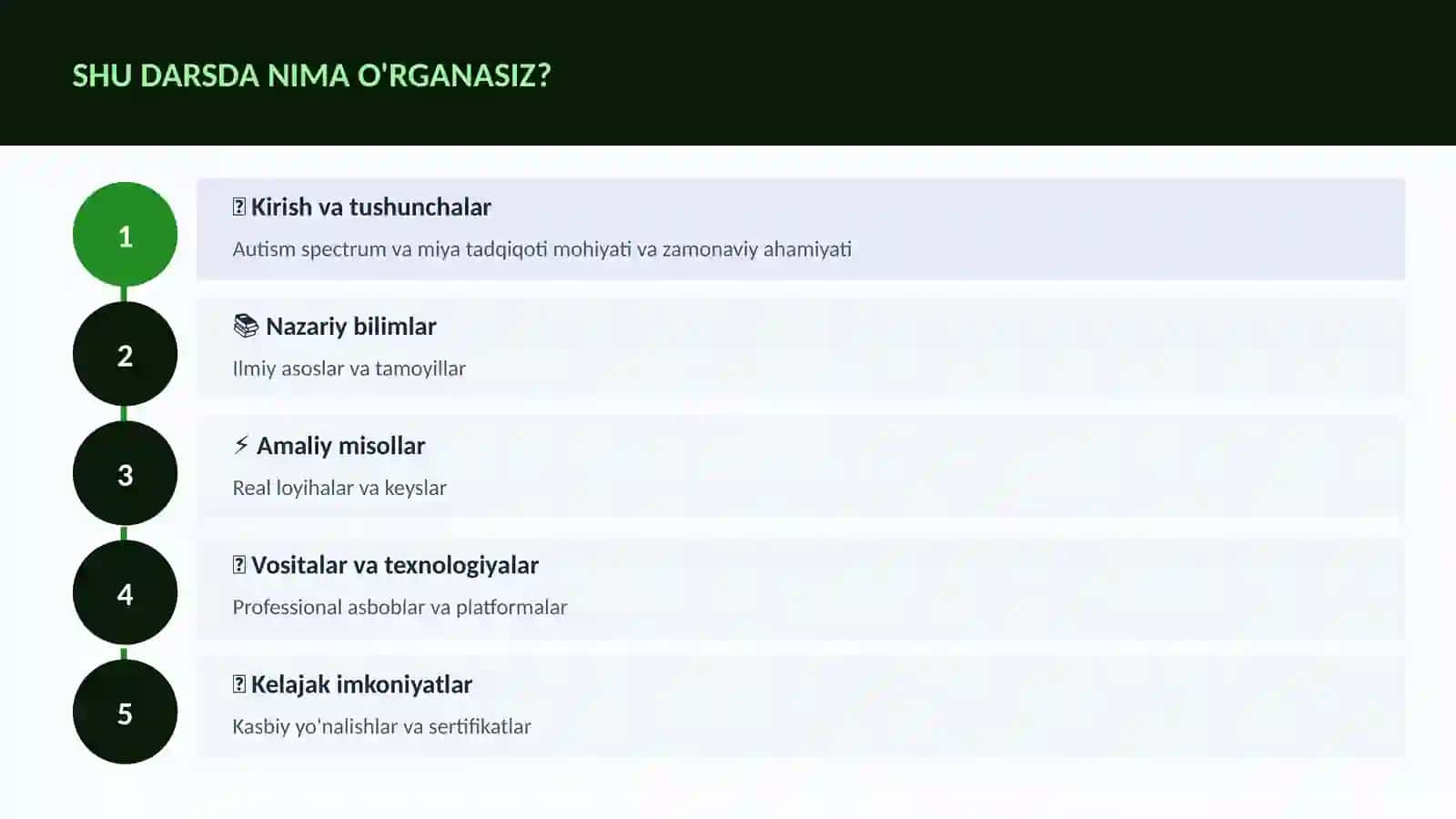 NEYROTEXNOLOGIYA VA MIYA 4